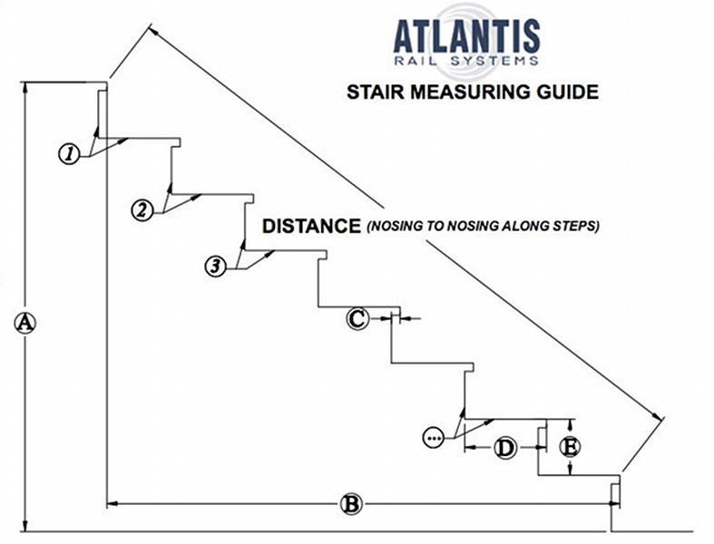 Measuring Your Stairs For Your New Hand Rail System Atlantis Rail Systems,Fried Potatoes And Eggs