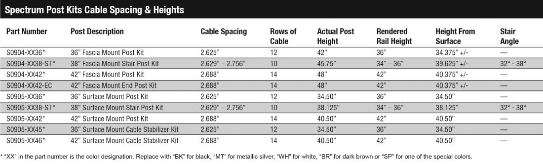 Spectrum System Specifications & Options - Atlantis Rail Systems